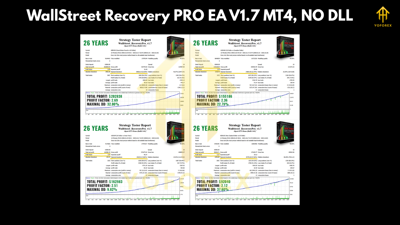 WallStreet Recovery PRO EA V1.7 MT4 2