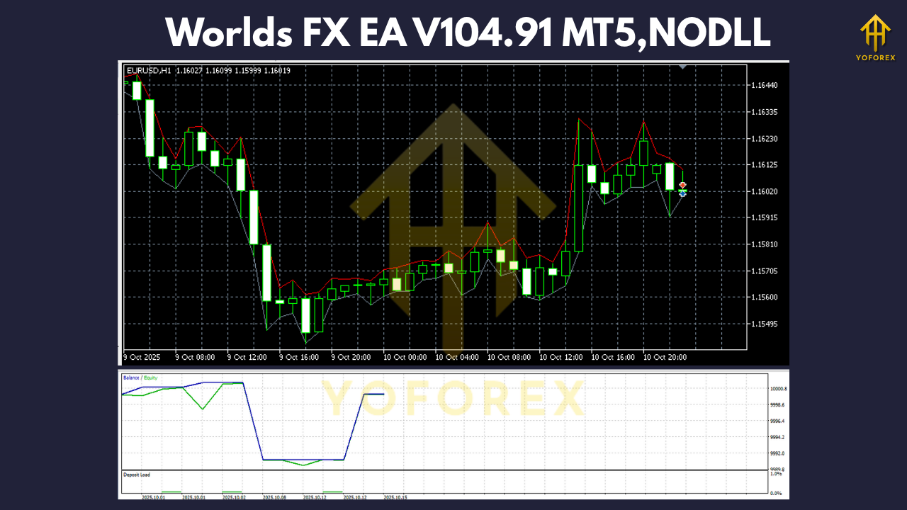 Worlds FX EA V104.91 MT5