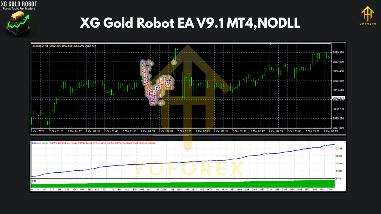 XG Gold Robot EA V9.1 MT4