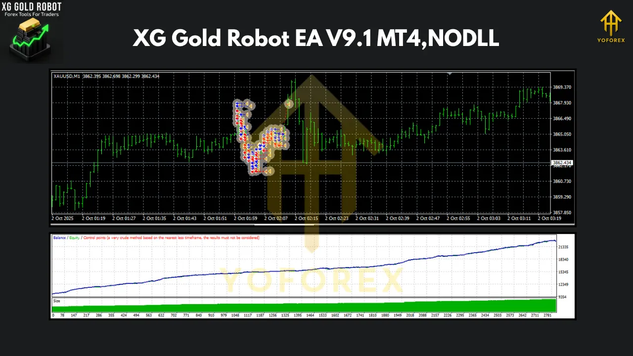 XG Gold Robot EA V9.1 MT4 3 XG Gold Robot EA V9.1 MT4