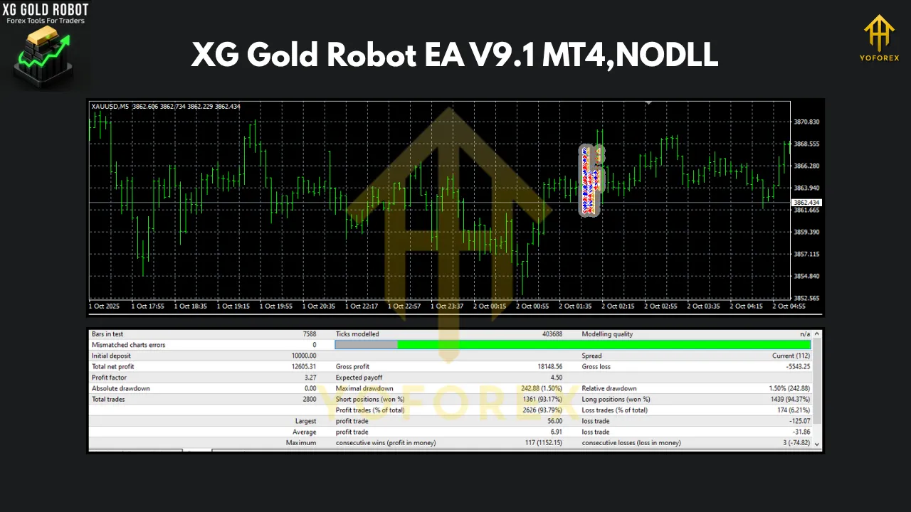 XG Gold Robot EA V9.1 MT4 2 XG Gold Robot EA V9.1 MT4