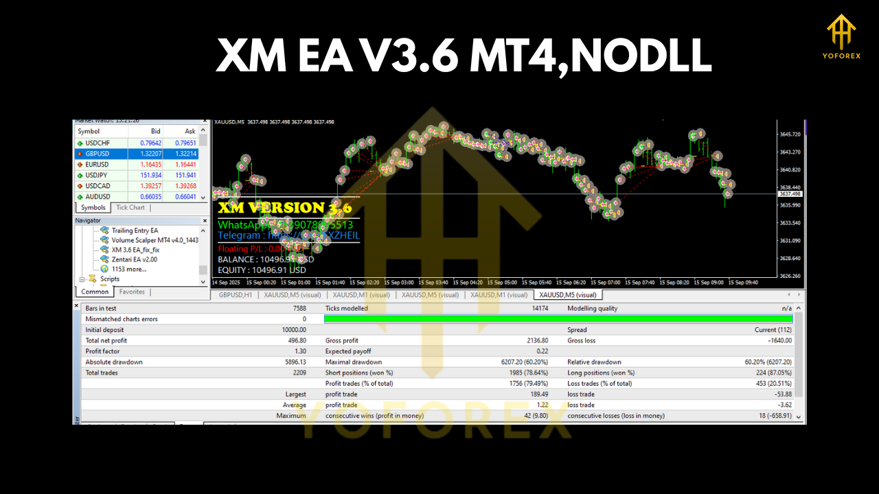 XM EA V3.6 MT4 2 XM EA V3.6 MT4