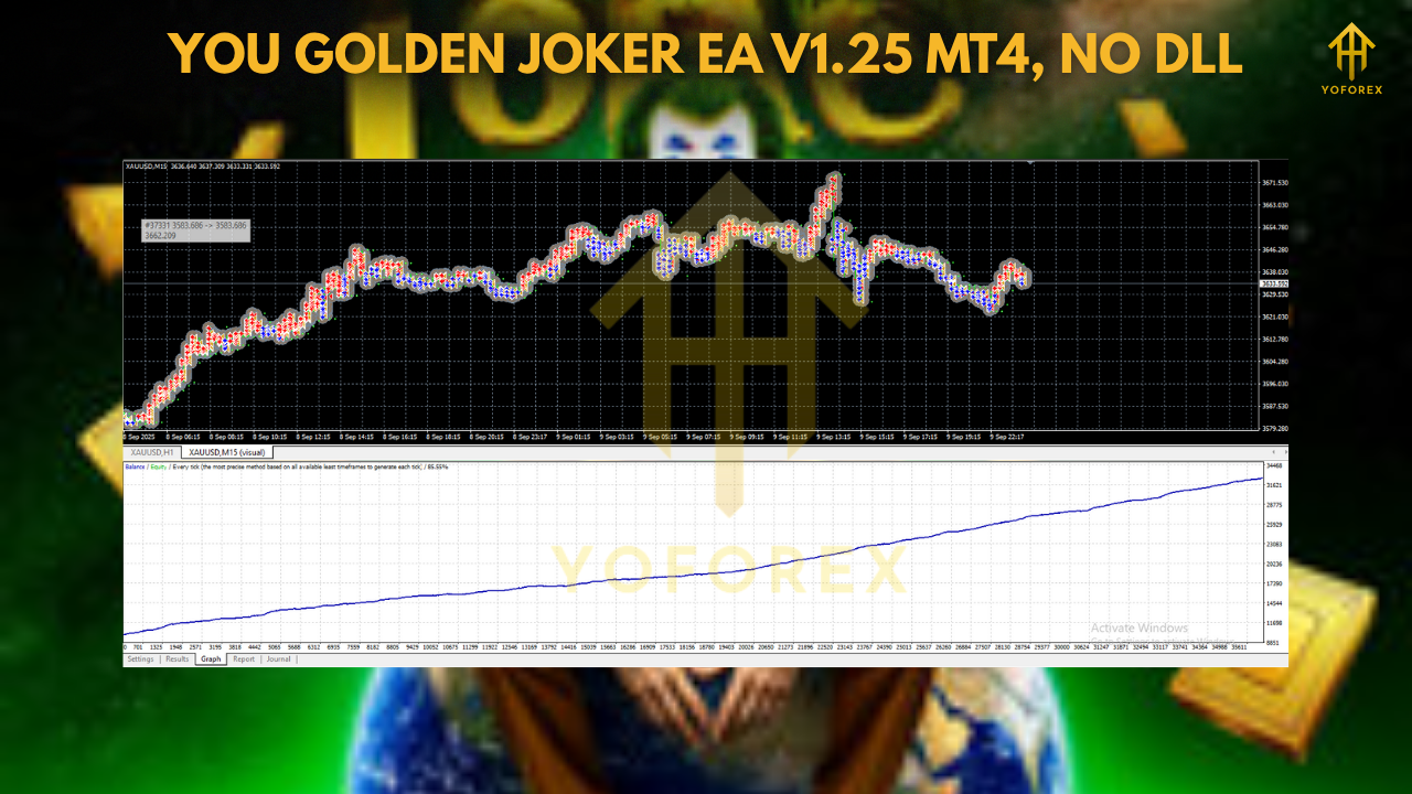 You Golden Joker EA V1.25 MT4 1