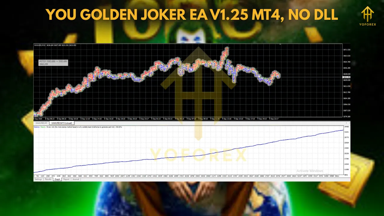 You Golden Joker EA V1.25 MT4 2 You Golden Joker EA V1.25 MT4 1