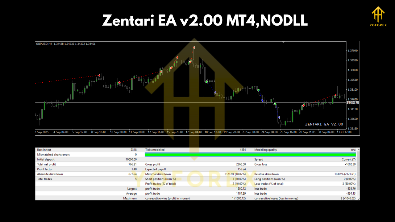 Zentari EA V2.00 MT4