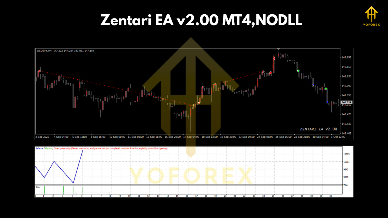Zentari EA V2.00 MT4