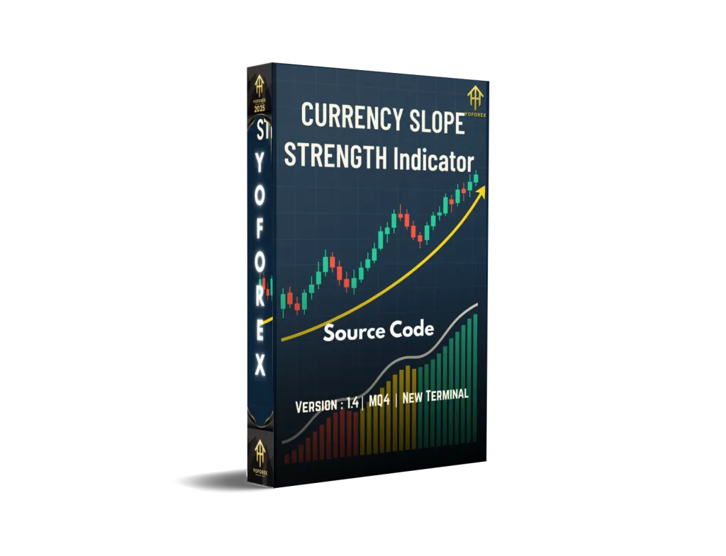 Currency Slope Strength Indicator V1.4 MQ4