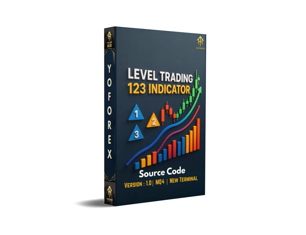 Level Trading 123 Indicator V1.0 MQ4