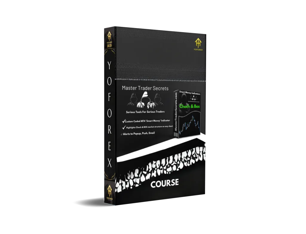 CHoCH & BOS Course
