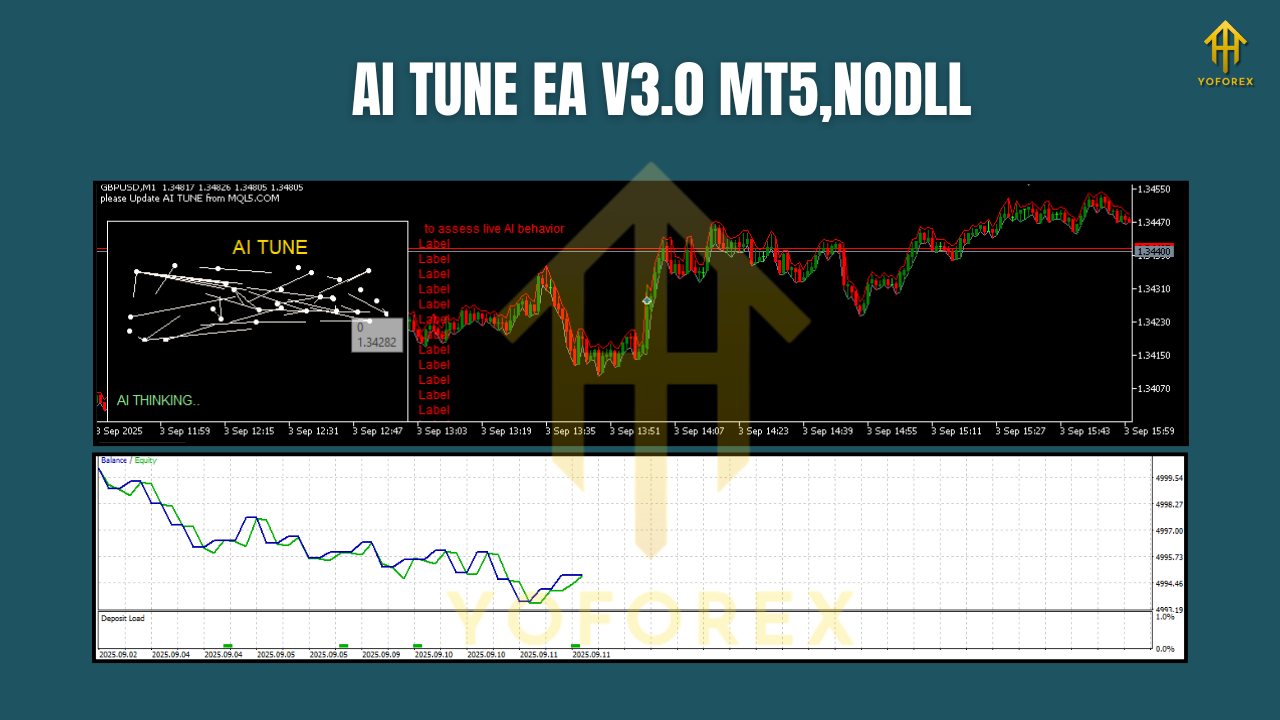 AI TUNE EA V3.0 MT5
