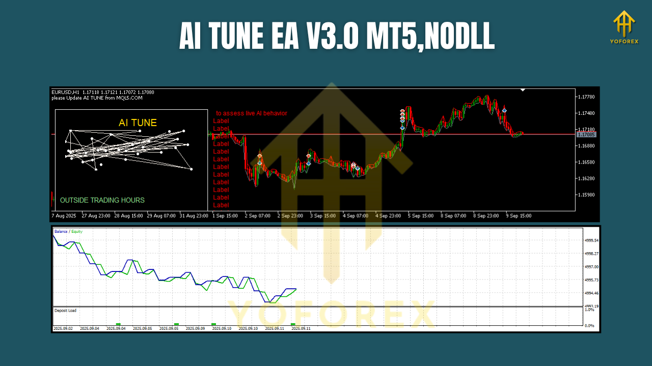 AI TUNE EA V3.0 MT5