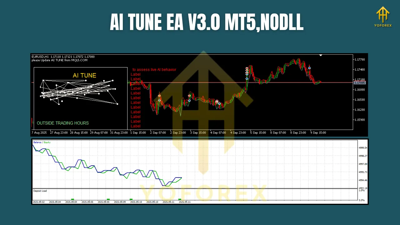 AI TUNE EA V3.0 MT5 2 AI TUNE EA V3.0 MT5