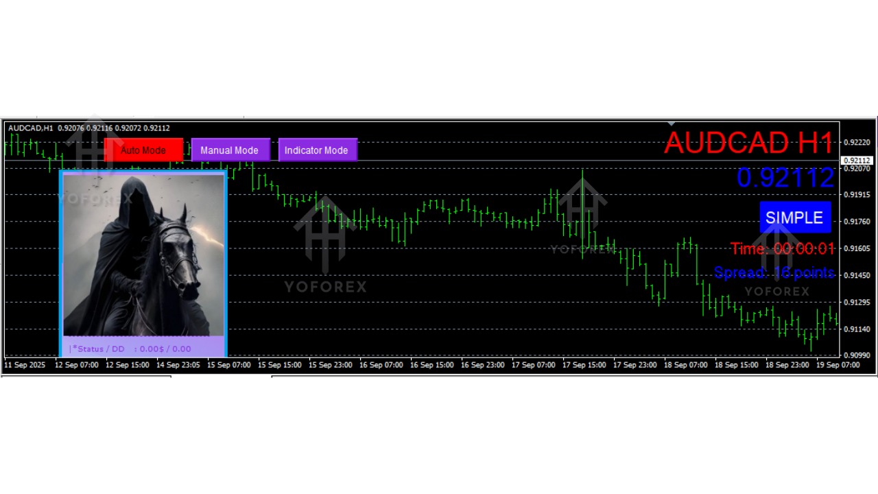 AbuTrader EA V4.1 MT4 2 AbuTrader EA V4.1 MT4