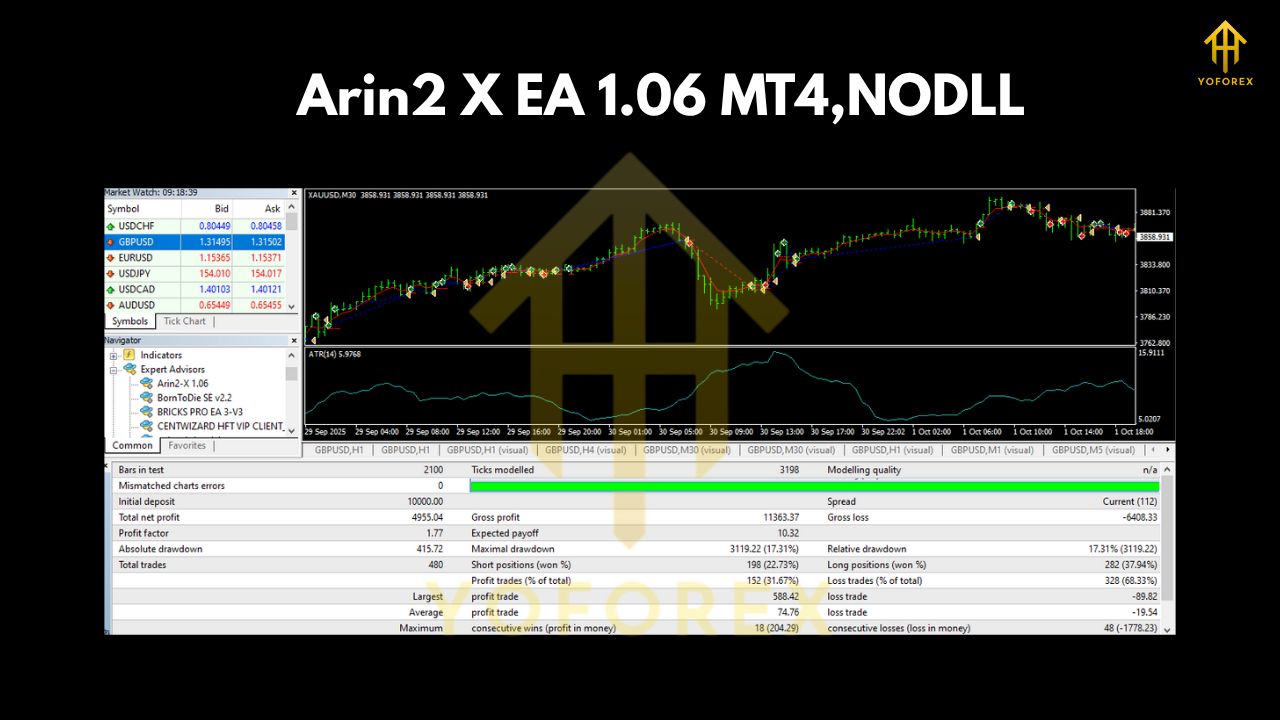 Arin2 X EA 1.06 MT4