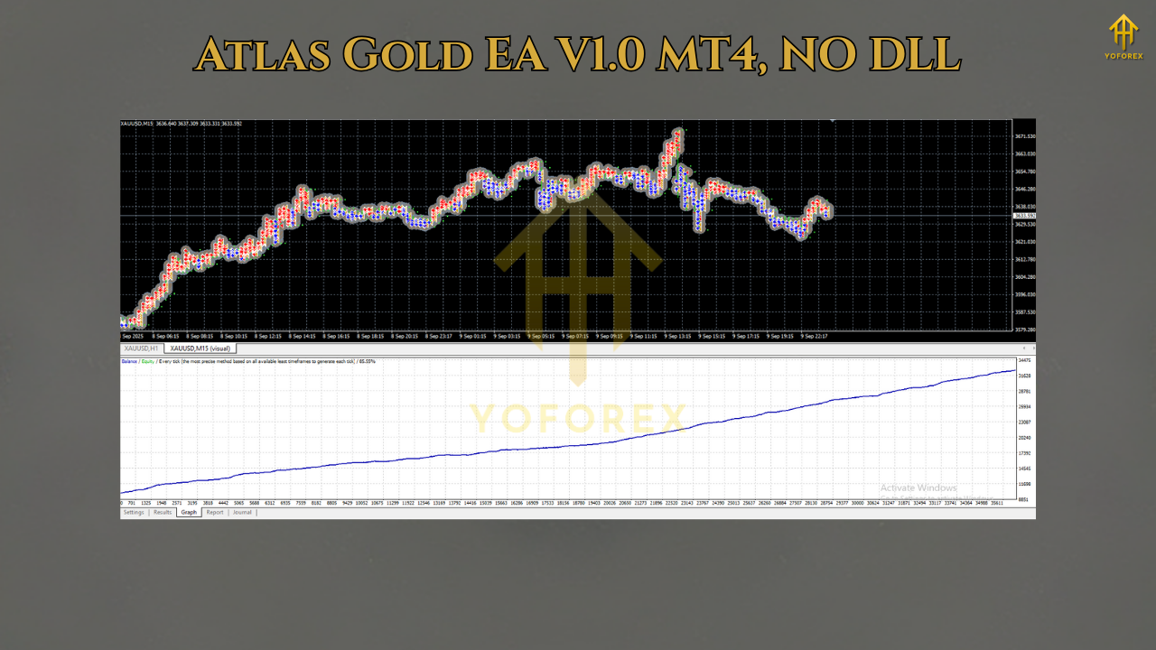 Atlas Gold EA V1.0 MT4 2 Atlas Gold EA V1.0 MT4 1