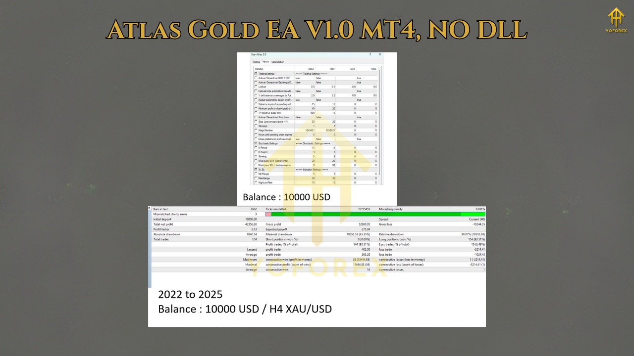 Atlas Gold EA V1.0 MT4 4 Atlas Gold EA V1.0 MT4 3