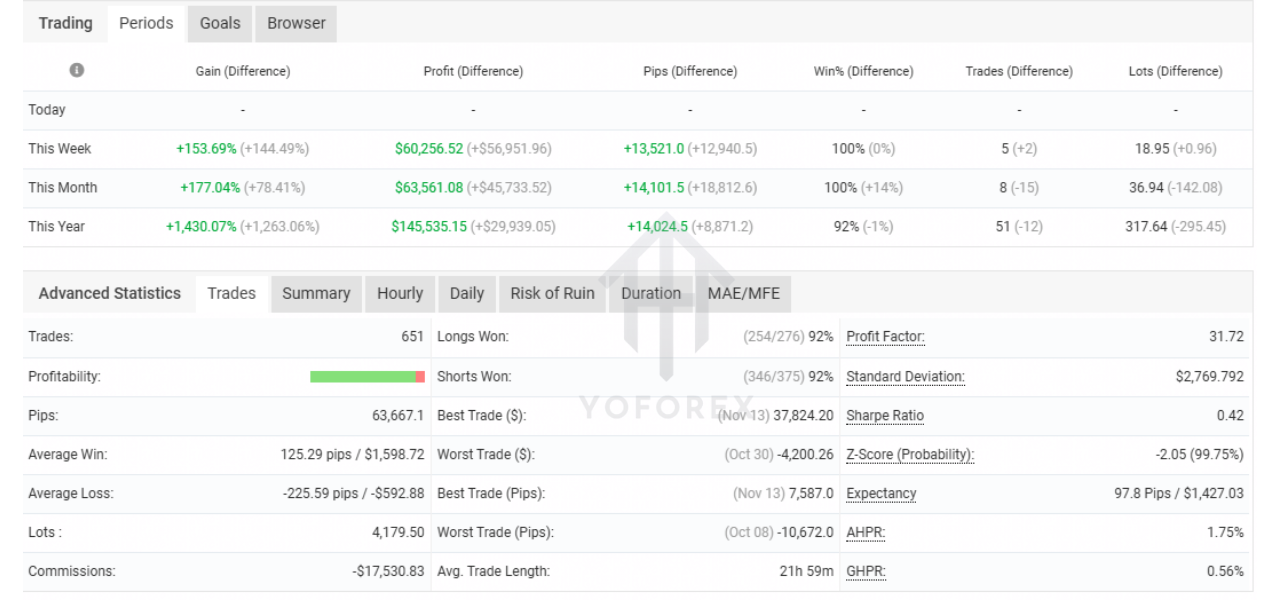 Atlas Quant EA V1.0 MT4