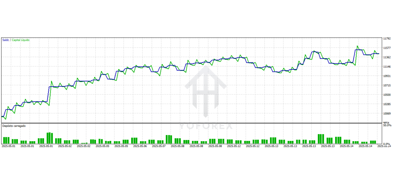Atlas Quant EA V1.0 MT4