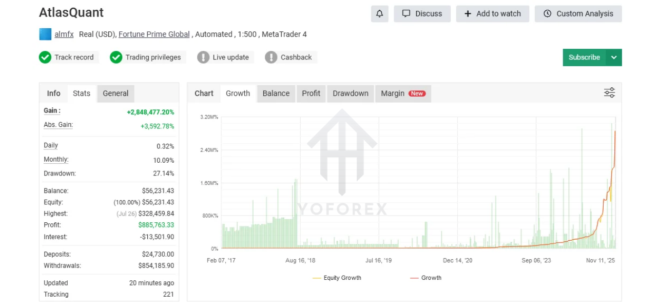 Atlas Quant EA V1.0 MT4