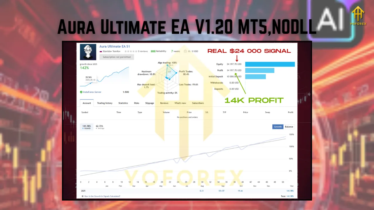 Aura Ultimate EA V1.20 MT5 2 Aura Ultimate EA