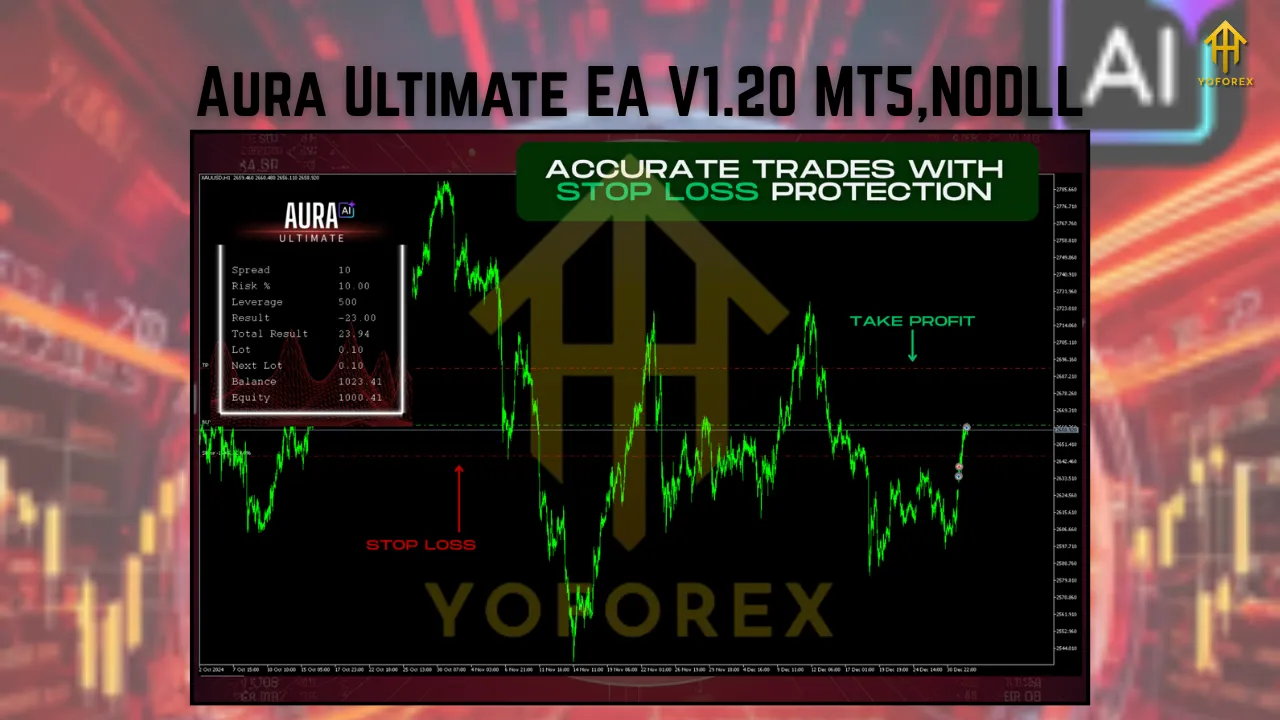 Aura Ultimate EA V1.20 MT5 3 Aura Ultimate EA