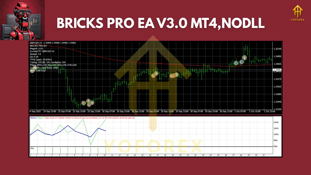 BRICKS PRO EA V3.0 MT4 2 BRICKS PRO EA V3.0 MT4
