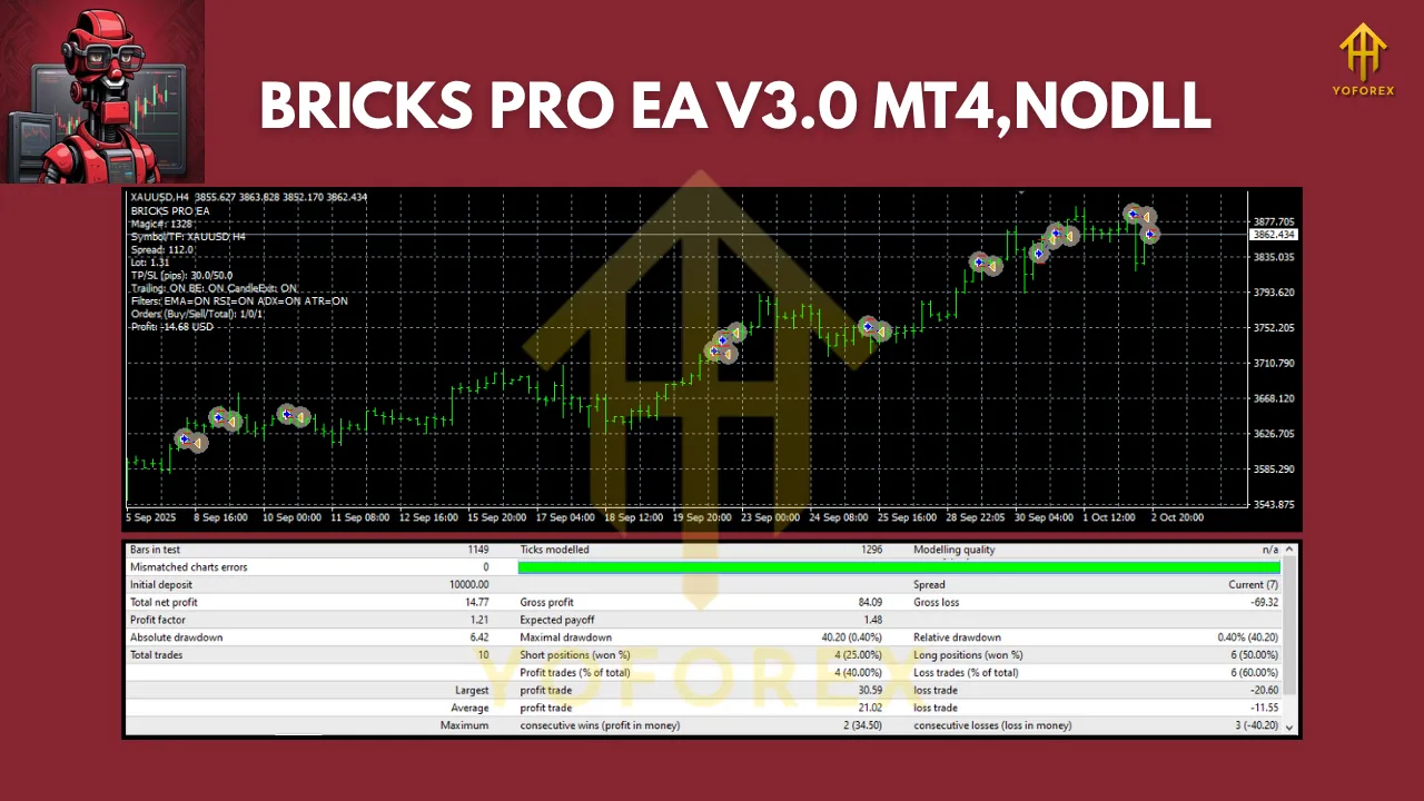 BRICKS PRO EA V3.0 MT4 3 BRICKS PRO EA V3.0 MT4