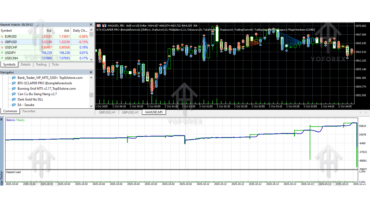 BTX SCLAPER PRO EA V1.0 MT5