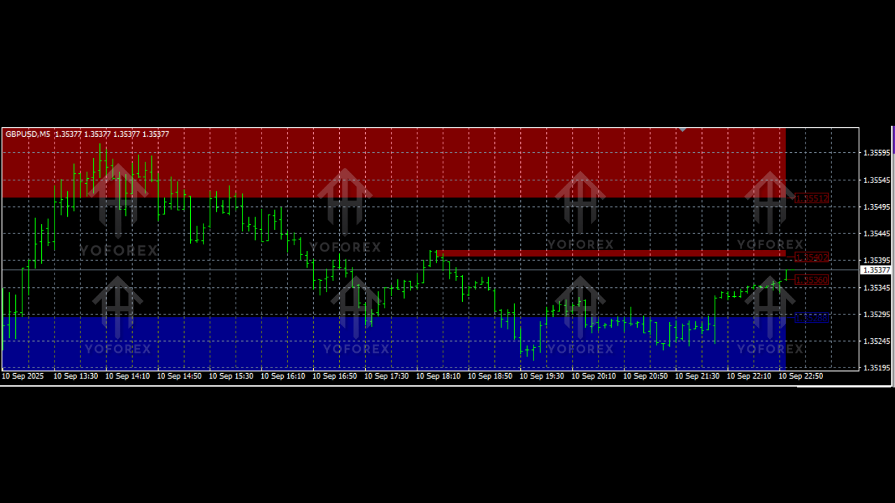 Binary System M1 M5 Indicators MT4