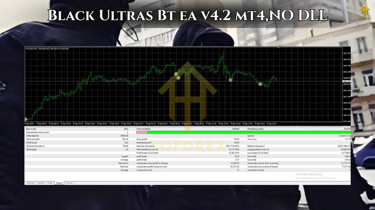Black Ultras BT EA V4.2 MT4 2 Black Ultras Bt ea v4.2 mt41
