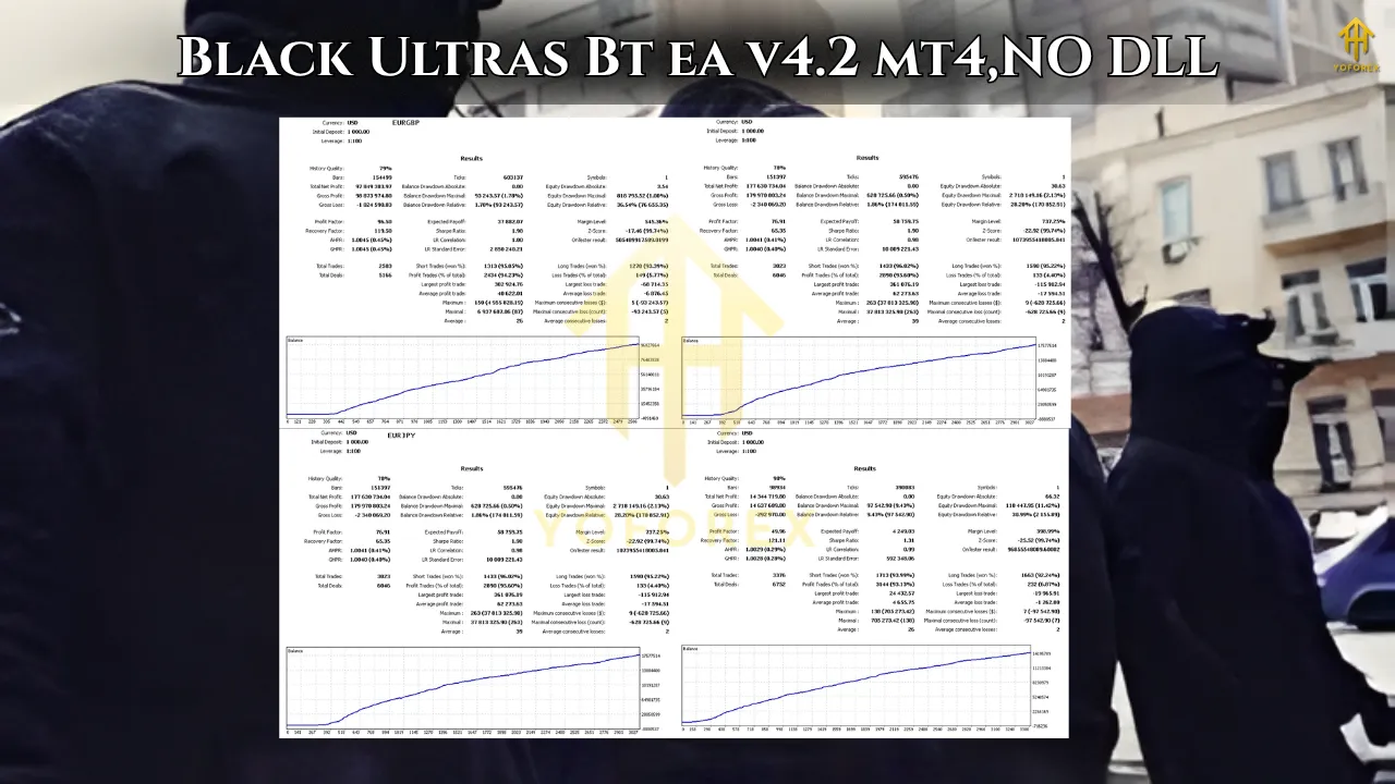 Black Ultras BT EA V4.2 MT4 4 Black Ultras Bt ea v4.2 mt43