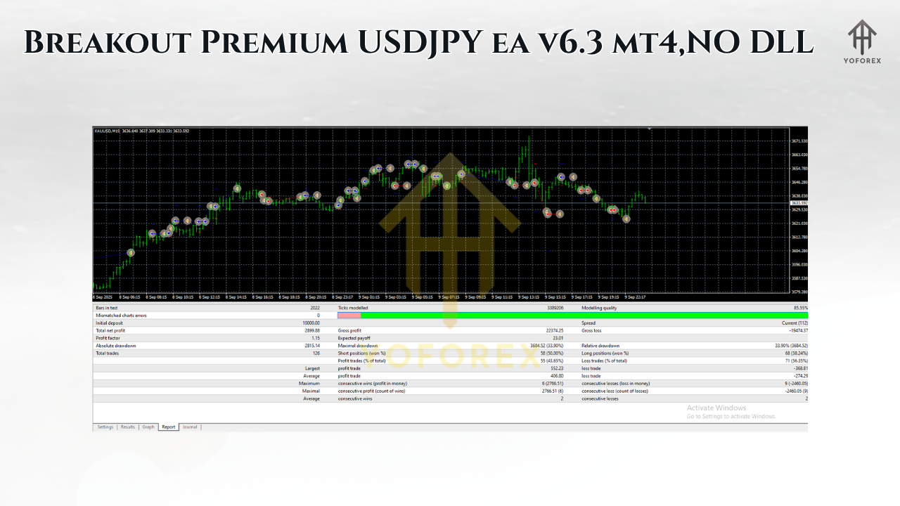 Breakout Premium USDJPY ea v6.3 mt41