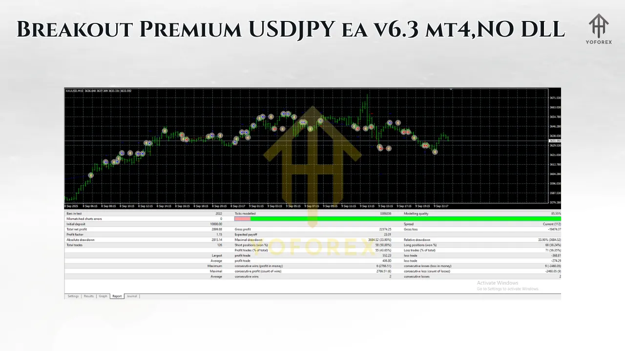 Breakout Premium USDJPY EA V6.3 MT4 2 Breakout Premium USDJPY ea v6.3 mt41