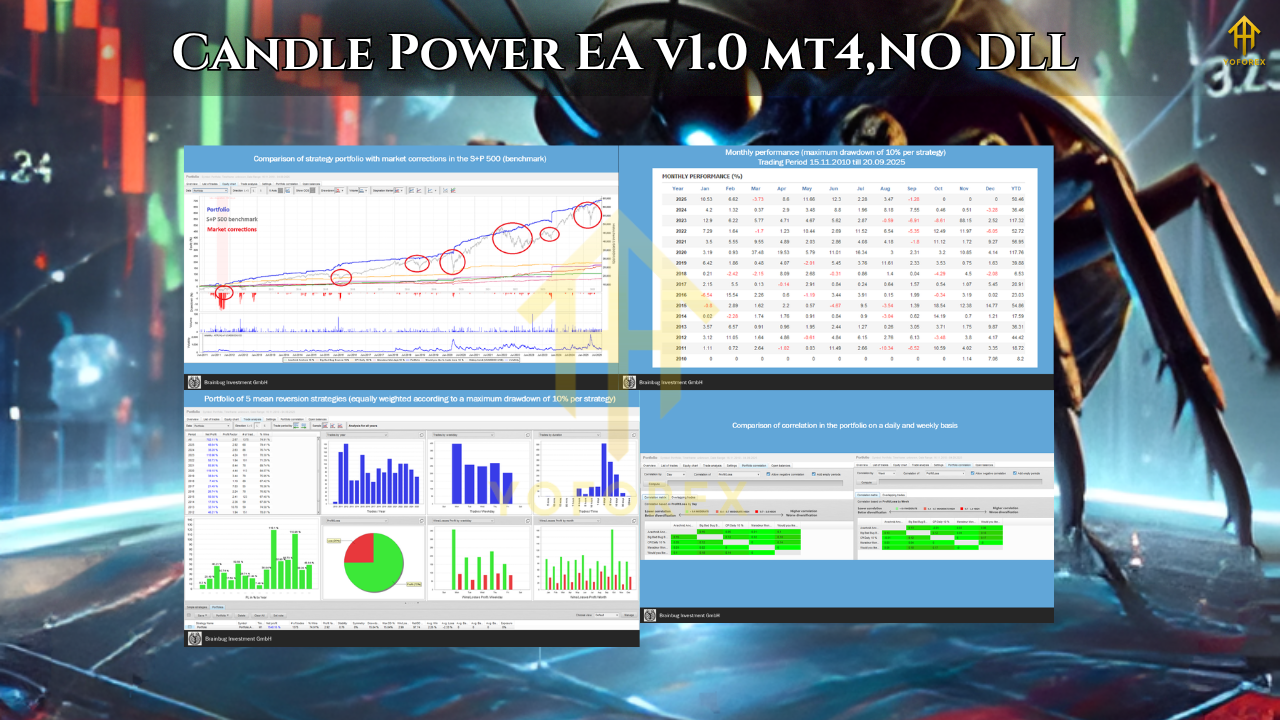 Candle Power EA v1.0 mt41