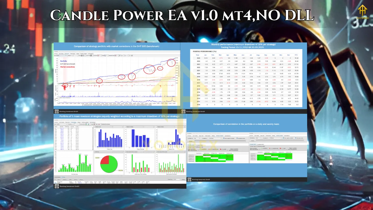 Candle Power EA v1.0 mt41