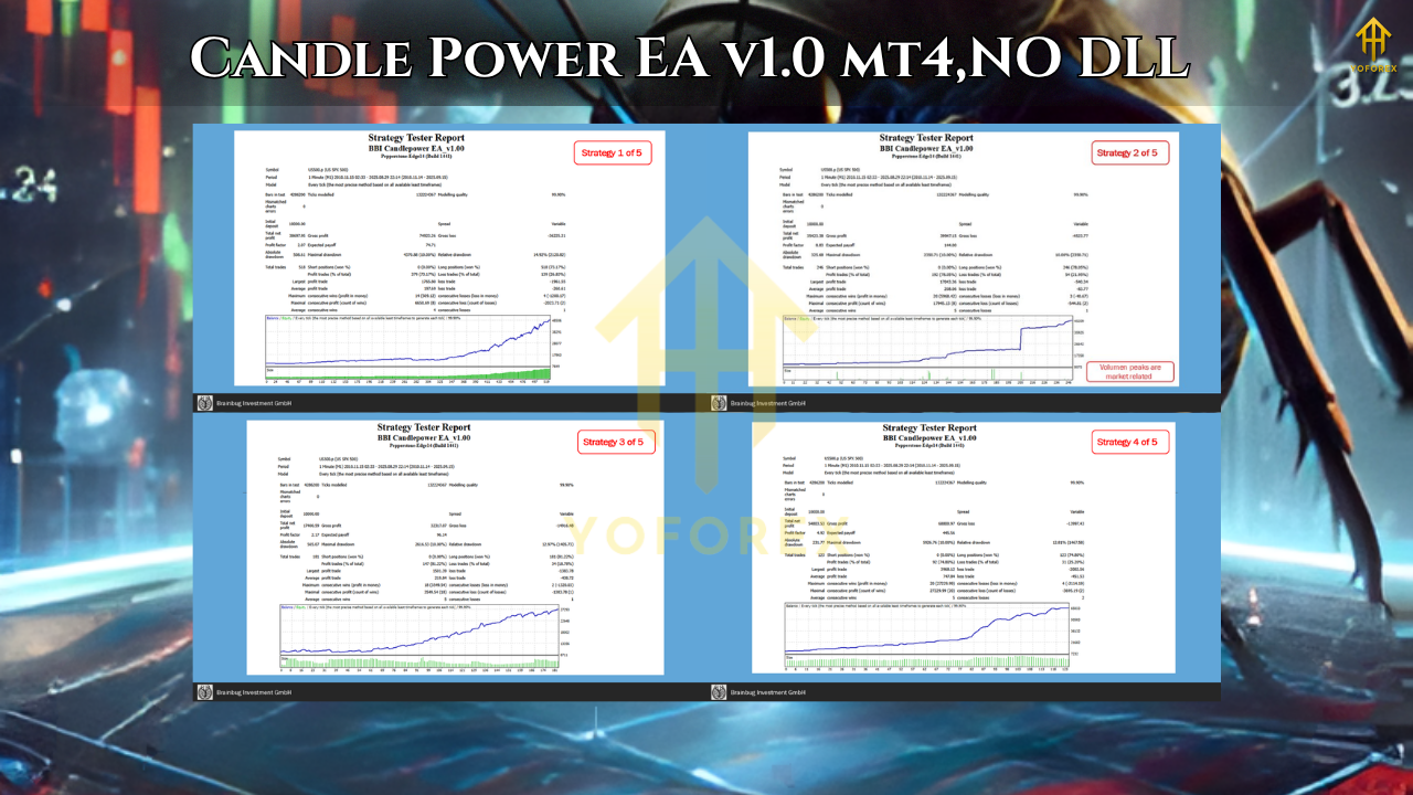 Candle Power EA v1.0 mt42