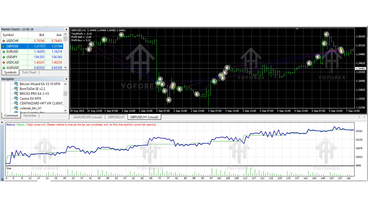 Casino EA V1.0 MT4