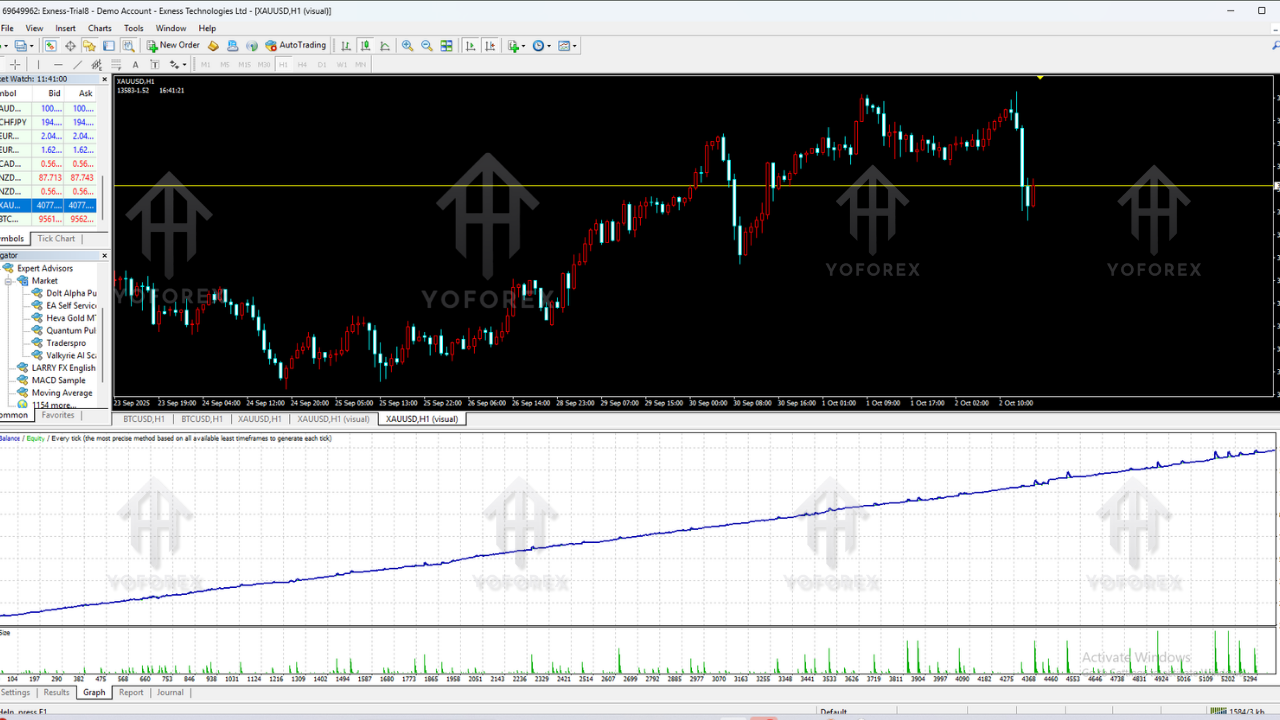 Casino EA V1.0 MT4 4