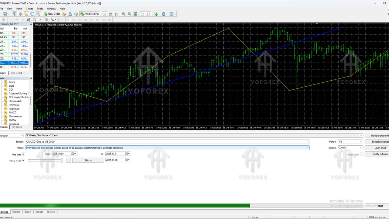 FX5 Neely Elliot Wave Indicator v1.2 MT4 2 Casino EA V1.0 MT4 6