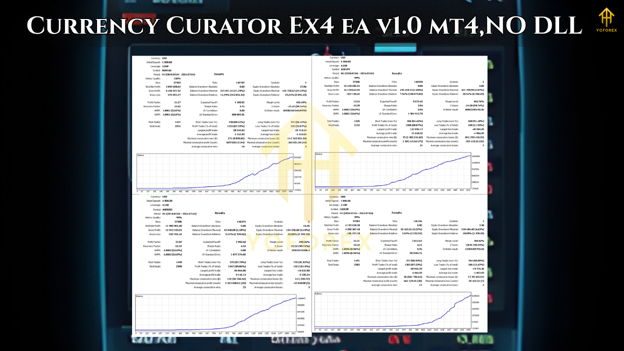Currency Curator Ex4 ea v1.0 mt41