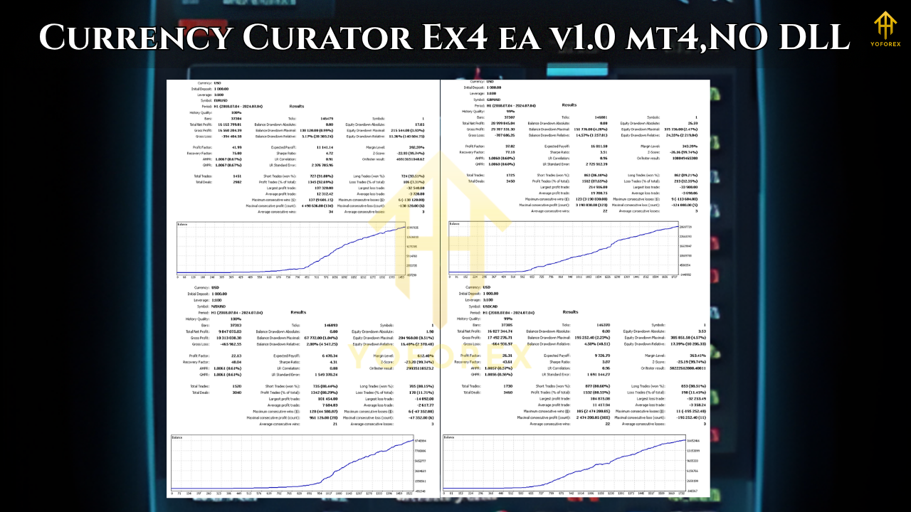 Currency Curator Ex4 ea v1.0 mt42
