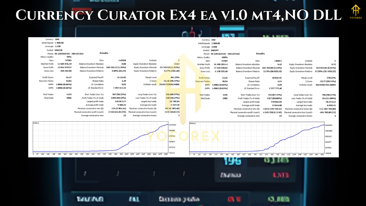 Currency Curator Ex4 ea v1.0 mt43