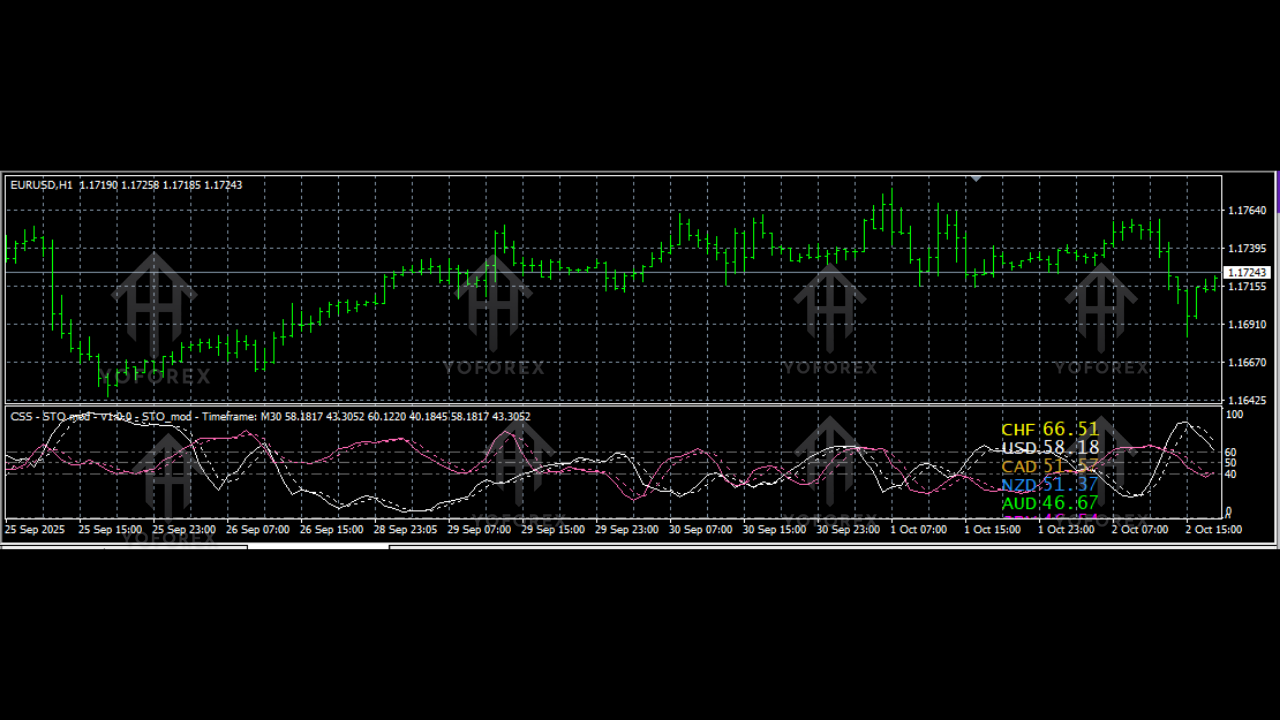 Currency Slope Strength Indicator V1.4 MQ4