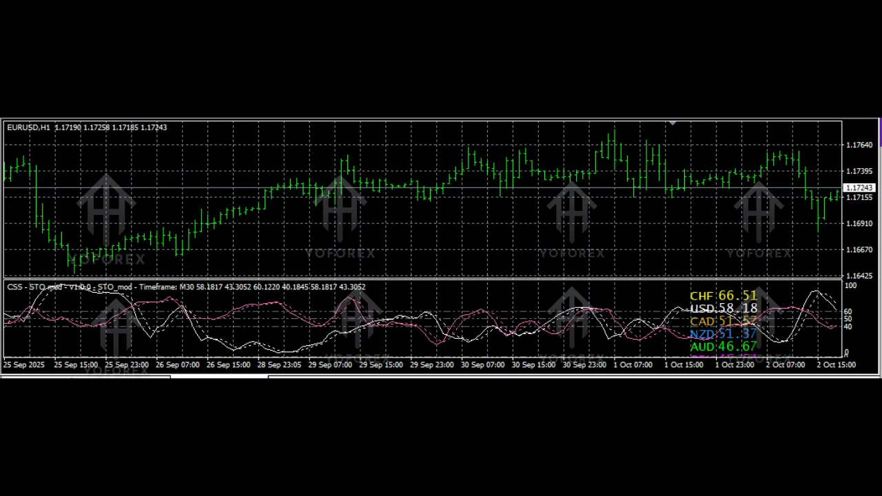 Currency Slope Strength Indicator V1.4 MQ4 3 Currency Slope Strength Indicator V1.4 MQ4