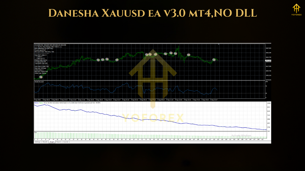 Danesha Xauusd ea v3.0 mt41