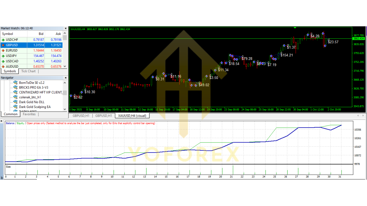 Dark Gold Scalping EA V1.0 MT4