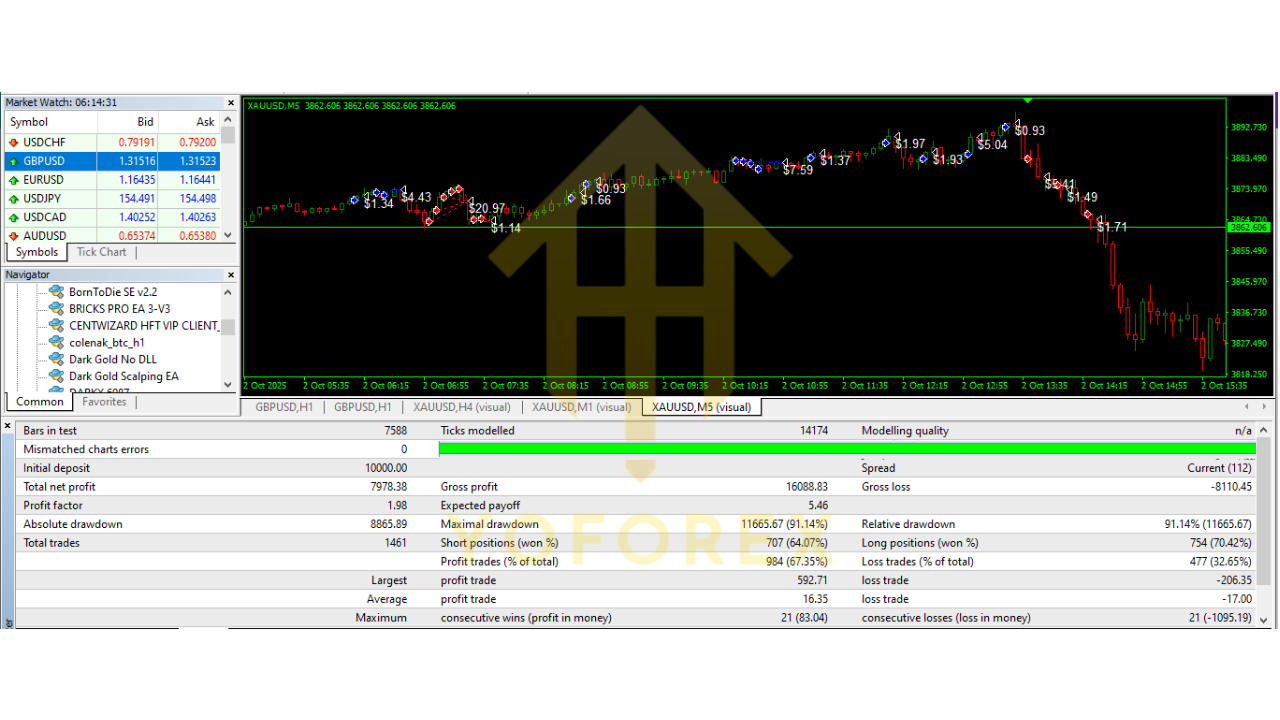 Dark Gold Scalping EA V1.0 MT4