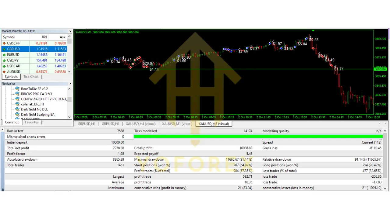 Dark Gold Scalping EA V1.0 MT4 3 Dark Gold Scalping EA V1.0 MT4