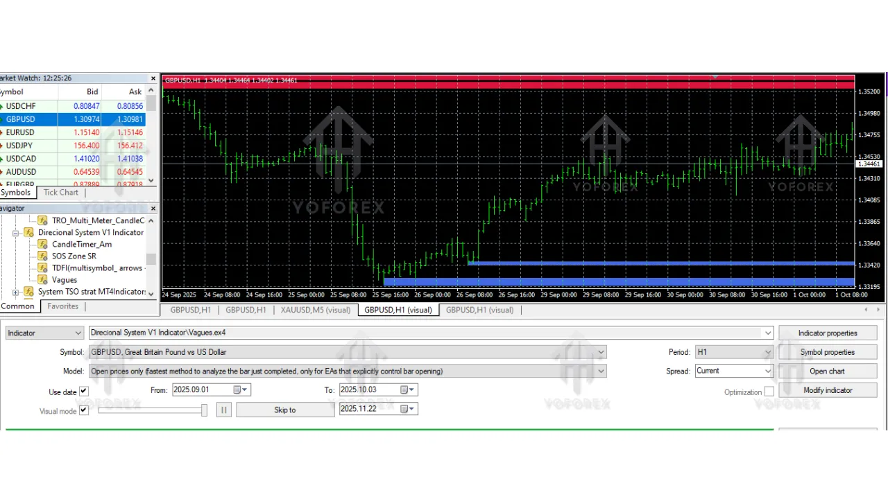 Direcional System Indicator V1 MT4 2 Direcional System Indicator V1 MT4