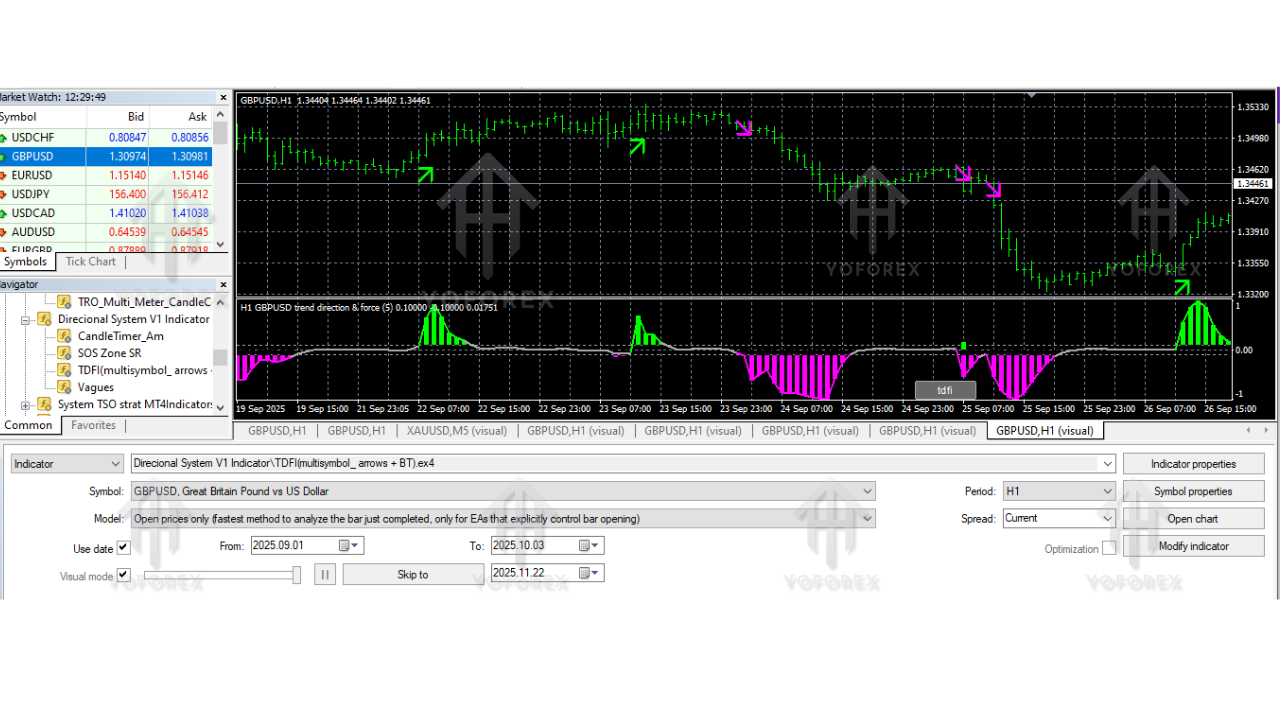 Direcional System Indicator V1 MT4